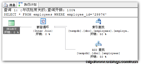 sqlserver 索引的一些总结