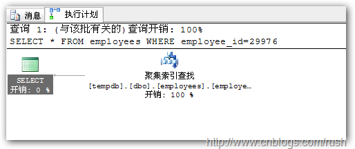 sqlserver 索引的一些总结