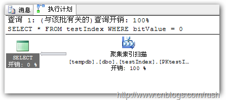 sqlserver 索引的一些总结