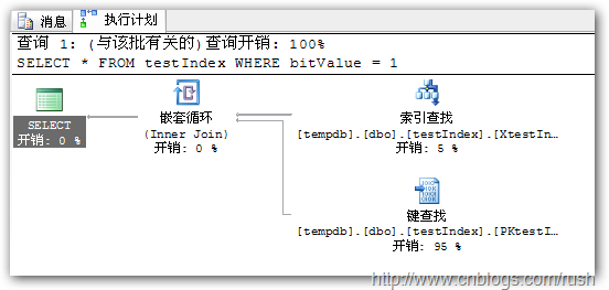 sqlserver 索引的一些总结