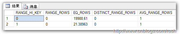 sqlserver 索引的一些总结