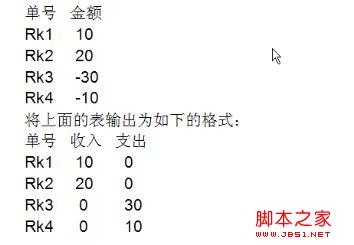 SQL Server高级内容之case语法函数概述及使用