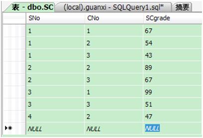 sqlserver中查询横表变竖表的sql语句简析