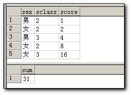 关于SQL Server查询语句的使用