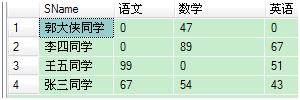 sqlserver中查询横表变竖表的sql语句简析