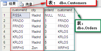 Sql学习第一天——SQL 练习题(建表/sql语句)