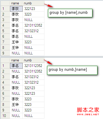 Sql学习第四天——SQL 关于with cube,with rollup和grouping解释及演示