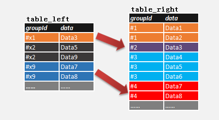 基于SQL Server中如何比较两个表的各组数据 图解说明