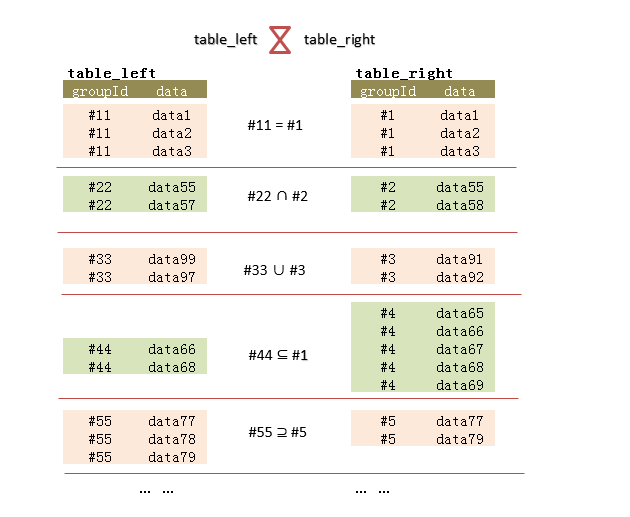 基于SQL Server中如何比较两个表的各组数据 图解说明