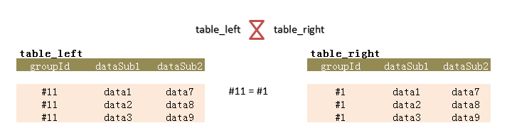 基于SQL Server中如何比较两个表的各组数据 图解说明