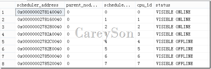 基于SQL Server OS的任务调度机制详解