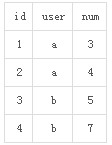 sql中count或sum为条件的查询示例(sql查询count)