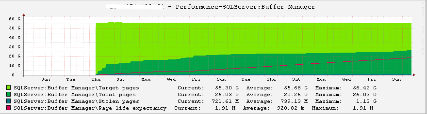 SQL Server内存遭遇操作系统进程压榨案例分析