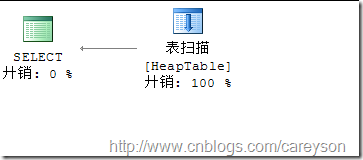 SQL Server中的执行引擎入门 图解