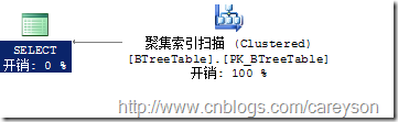 SQL Server中的执行引擎入门 图解