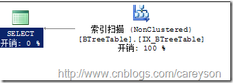 SQL Server中的执行引擎入门 图解