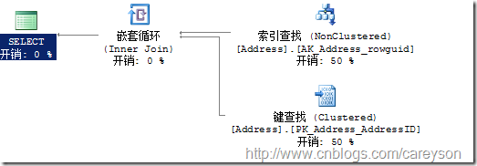 SQL Server中的执行引擎入门 图解