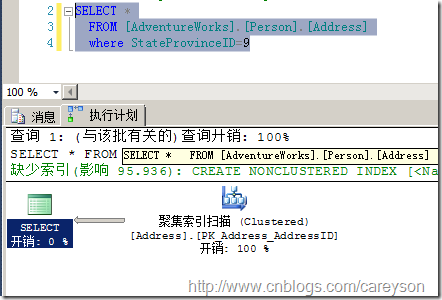 SQL Server中的执行引擎入门 图解