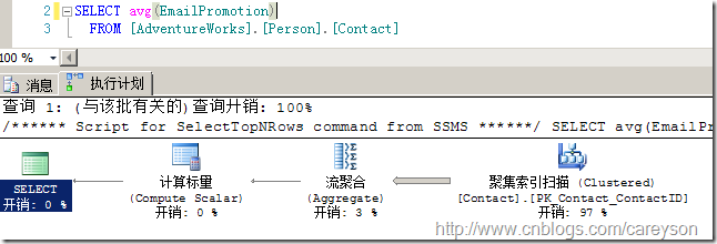 SQL Server中的执行引擎入门 图解