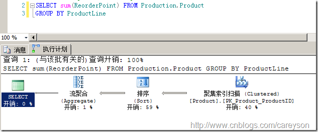 SQL Server中的执行引擎入门 图解