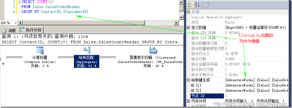 SQL Server中的执行引擎入门 图解