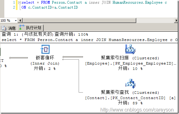 SQL Server中的执行引擎入门 图解