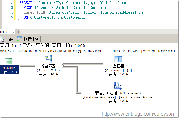 SQL Server中的执行引擎入门 图解