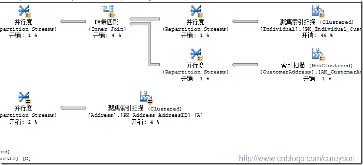 SQL Server中的执行引擎入门 图解