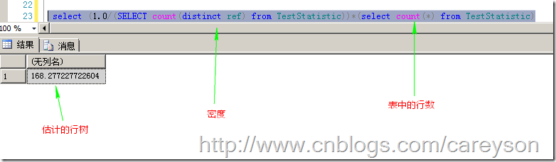 浅谈SQL Server中统计对于查询的影响分析