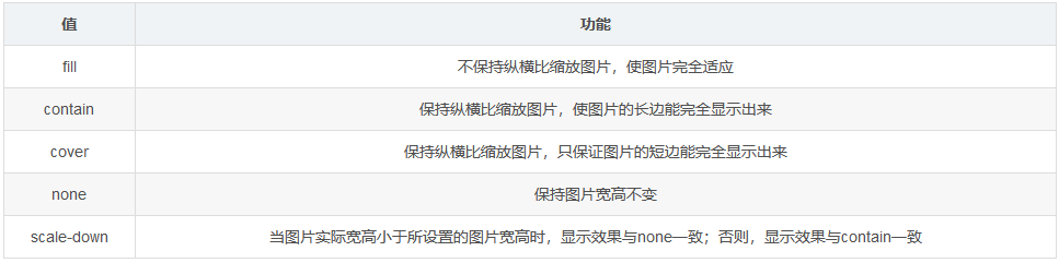 CSS: 如何让img图片自适应父元素